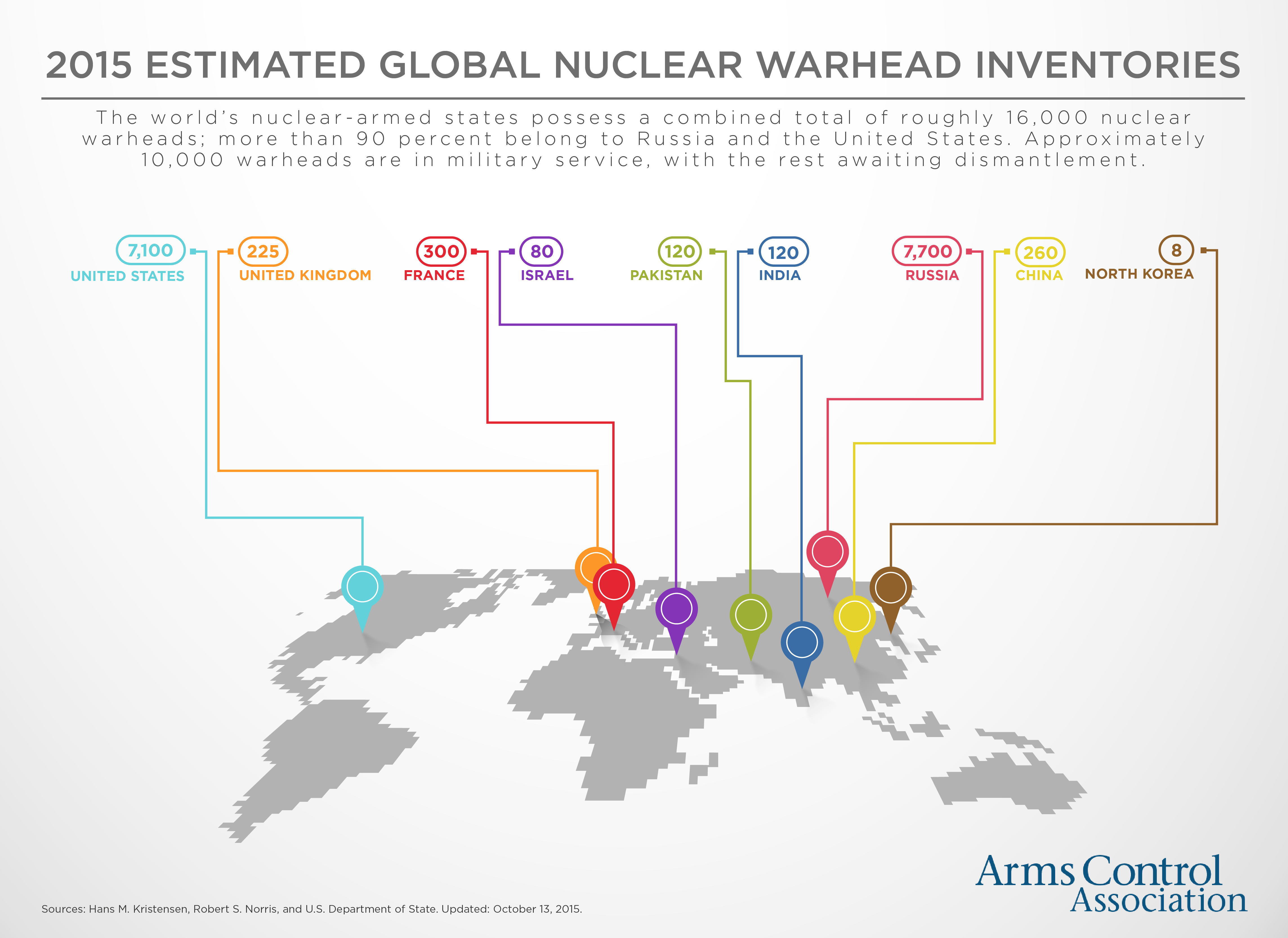 Warheads_Graphic