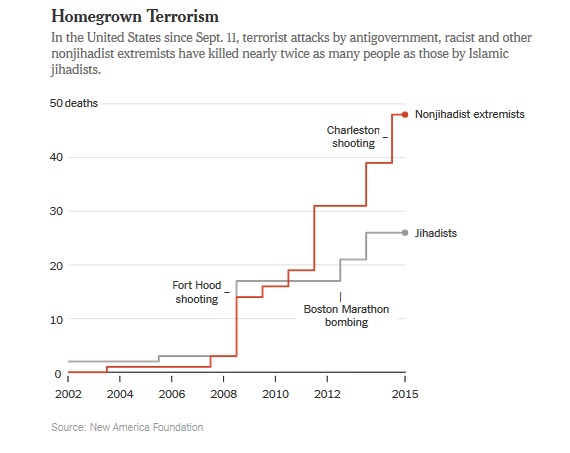 homegrown-terrorism