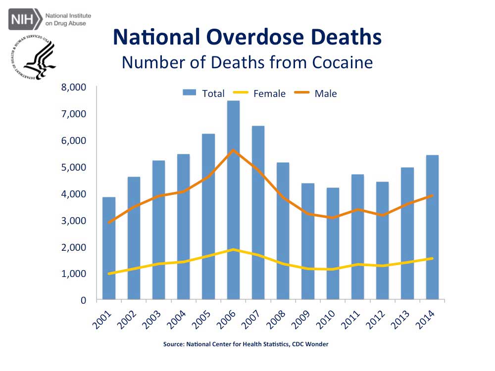 cdc-us-overdose-deaths-2014_jr-4