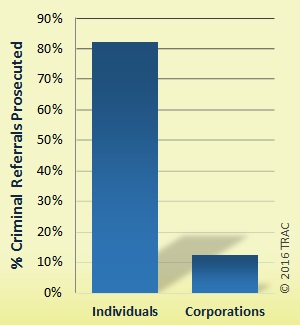 figure1