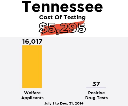 welfare-drug-test-wide-01