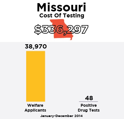 welfare-drug-test-wide-02