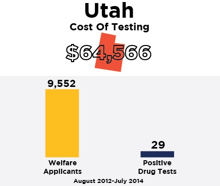 welfare-drug-test-wide-05