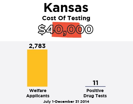 welfare-drug-test-wide-06