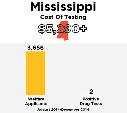 welfare-drug-test-wide-07