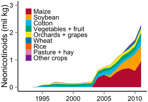 pesticides_neonics_study_chart