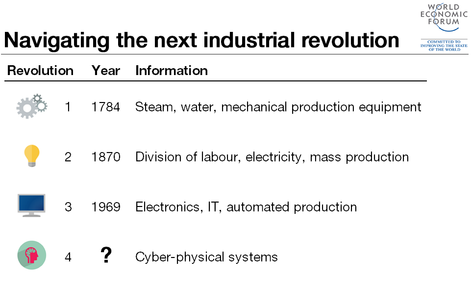 4th-industrial-revolution1