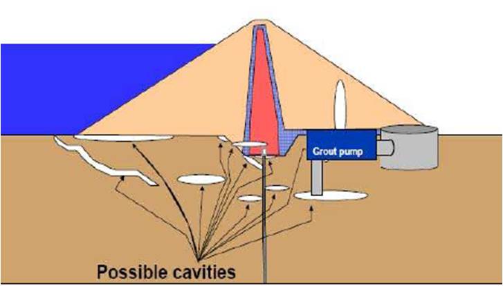 A diagram depicting the grouting locations beneath Mosul Dam. Image: Wikimedia Commons