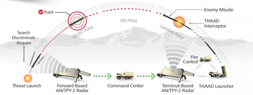 555444c5c2e90_thaad-missiles