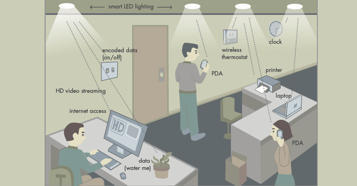 Li-Fi Diagram