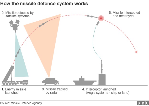 _89674828_us_missile_defence_part2_624
