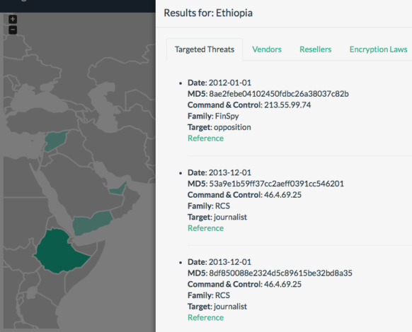 Results for Ethiopa
