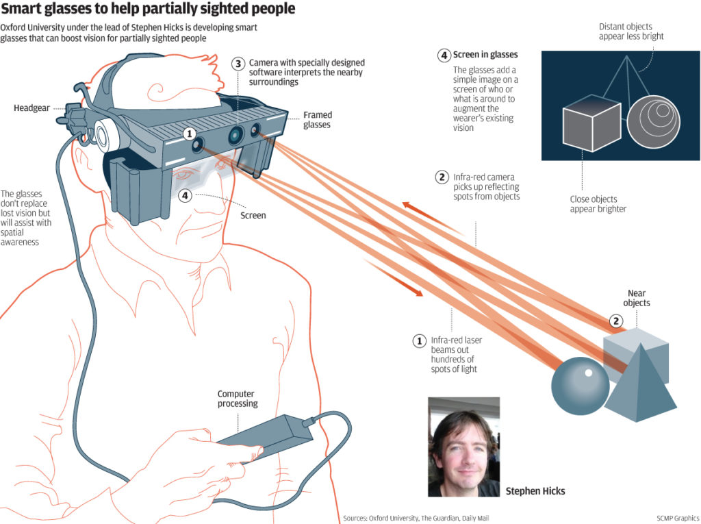 Smartglasses headgear diagram