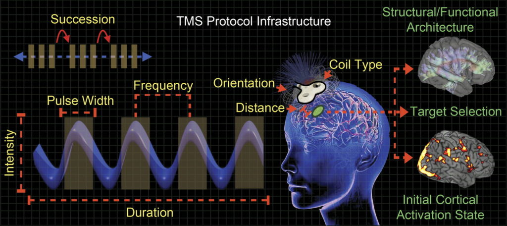 TMS Protocol Infrastructure
