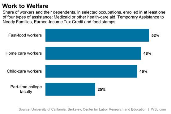 welfarework