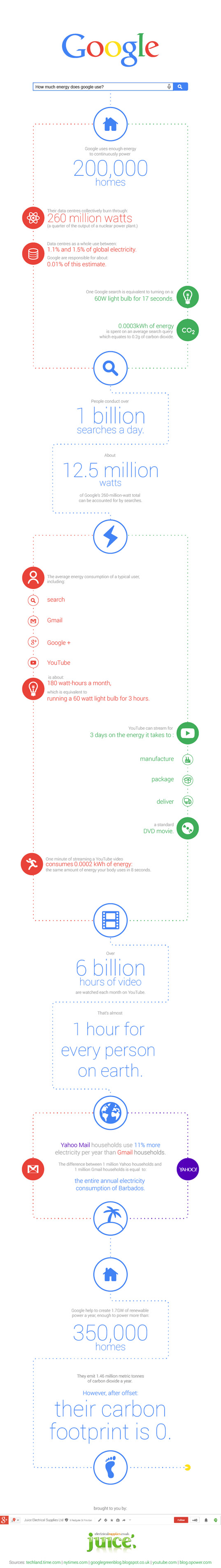 google-energy-use-infographic-2