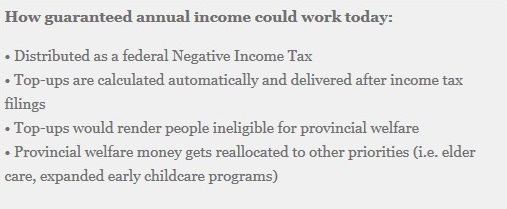 Guaranteed Annual Income