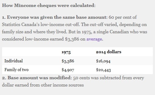 Mincome Cheque Calculation