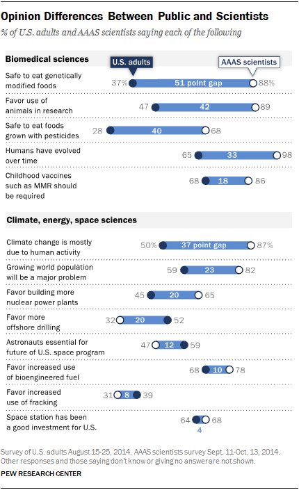 PI_2015-01-29_science-and-society-00-01