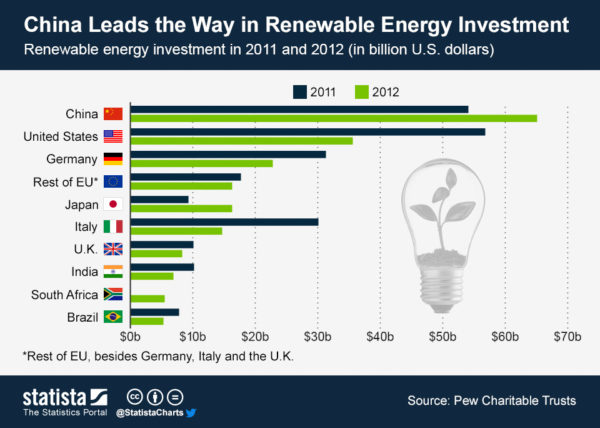 Renewable Energy