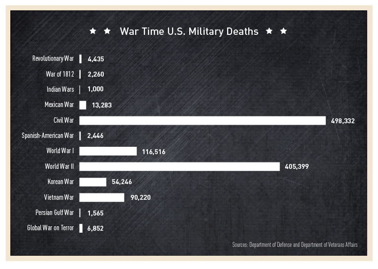 01-military-deaths