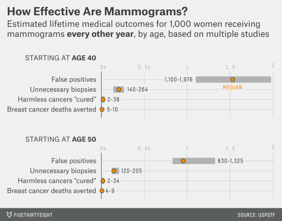 mammography data