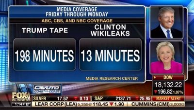 clintonvstrumpmediacoverage-400x226