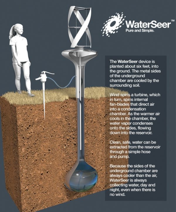 WaterSeer