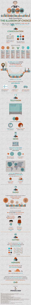 infographic