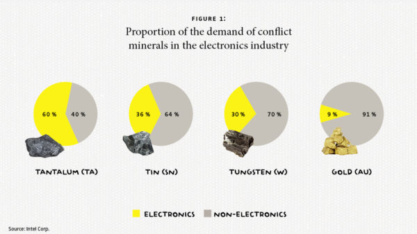 conflict minerals