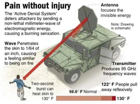 law enforcement technologies