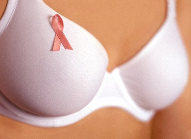 Breast cancer