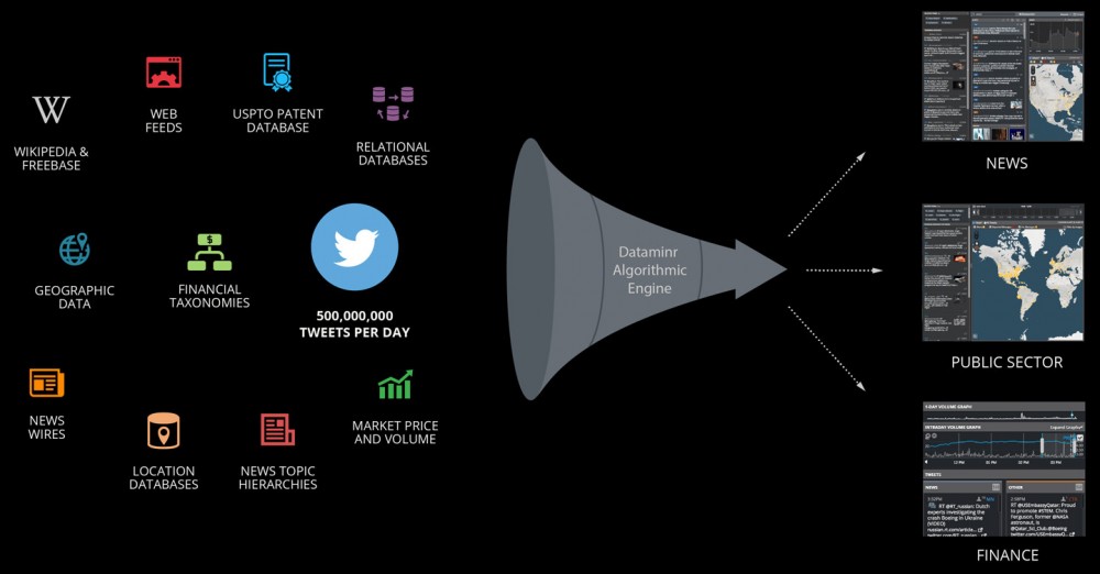 FBI and Twitter data