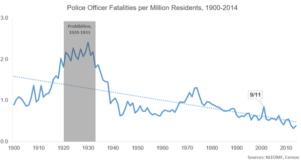 law enforcement deaths