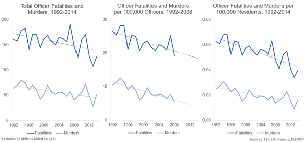 law enforcement deaths