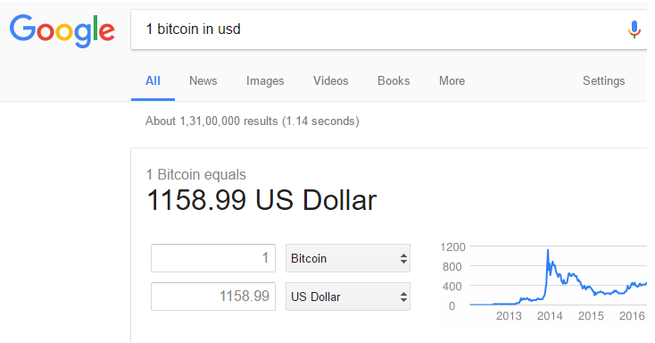 Bitcoin prices