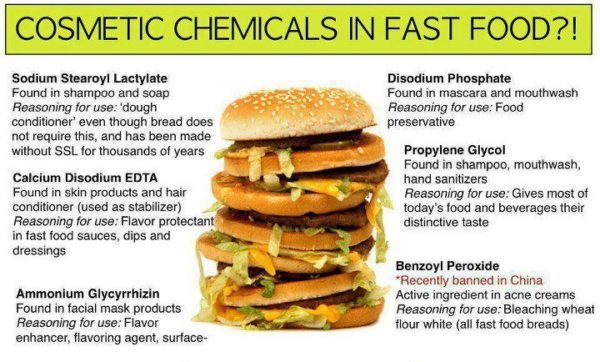 McDonald's and Monsanto
