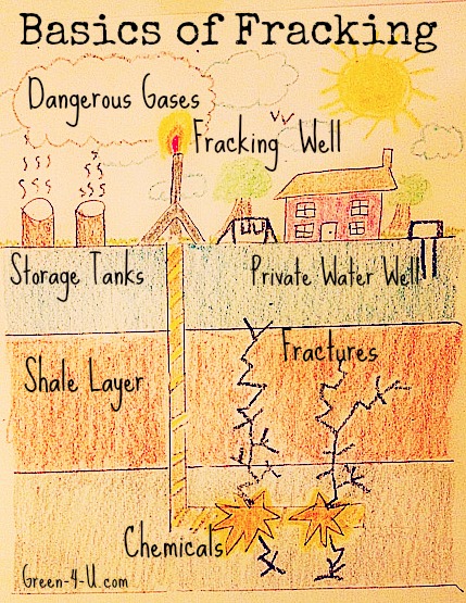 fracking