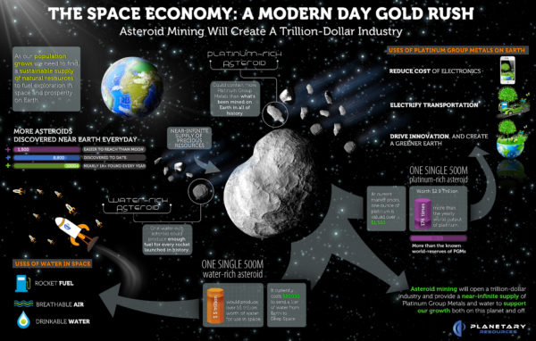 world economy