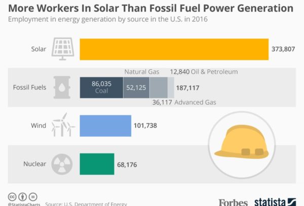 Renewable Energy