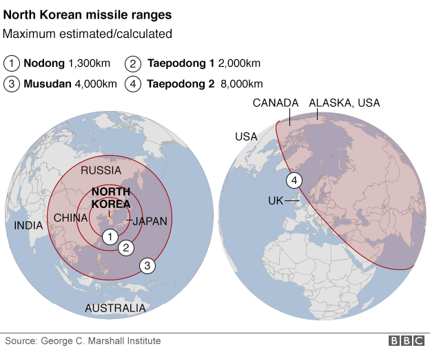 Kim Jong-un