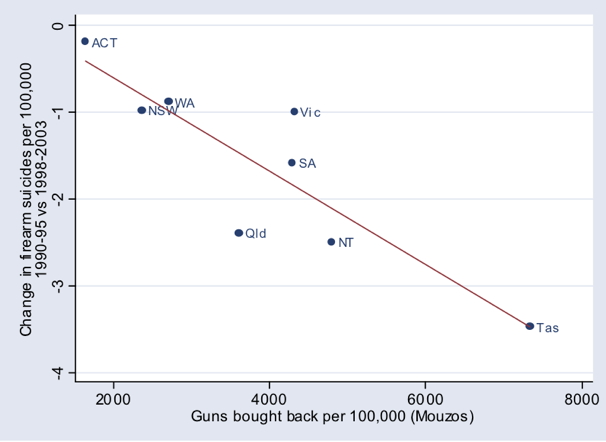 australian gun control