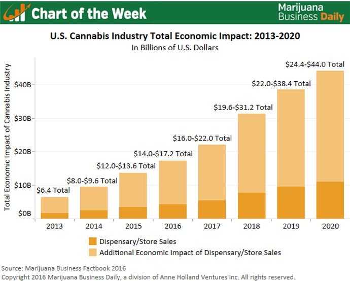 marijuana 