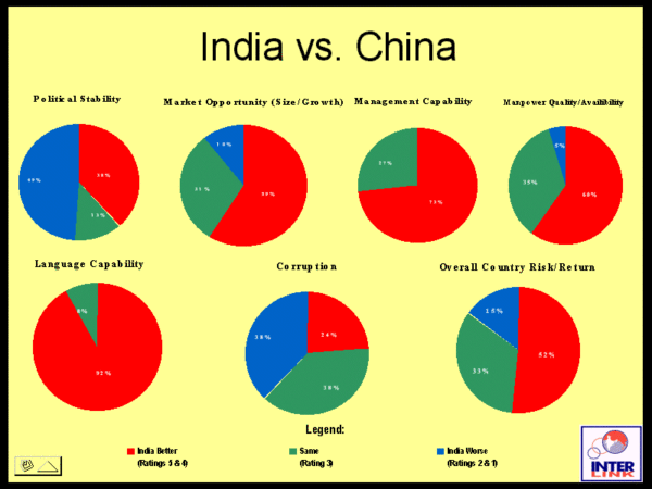 economies