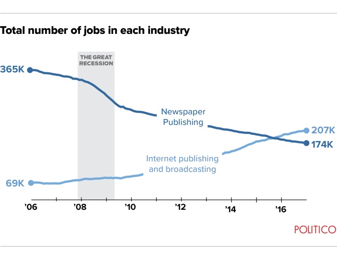 media bubble