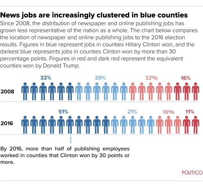 media bubble