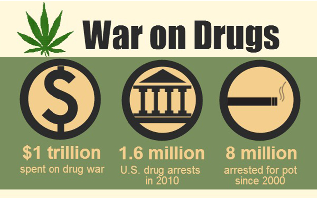 marijuana convictions