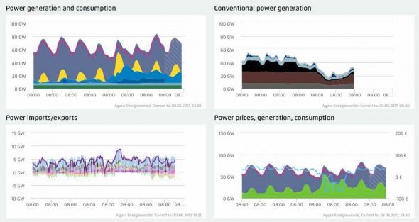 Renewable