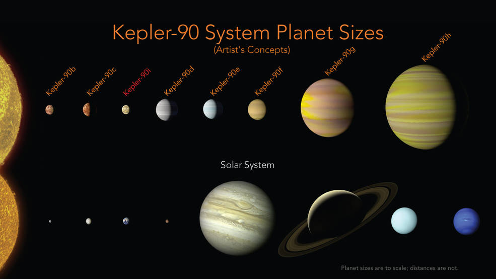 Kepler-90i