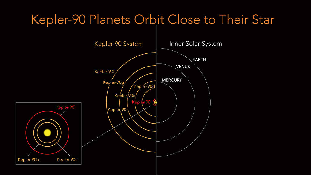 Kepler-90i